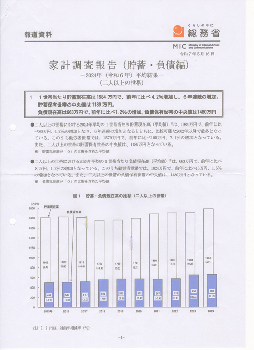 貯蓄負債現在高