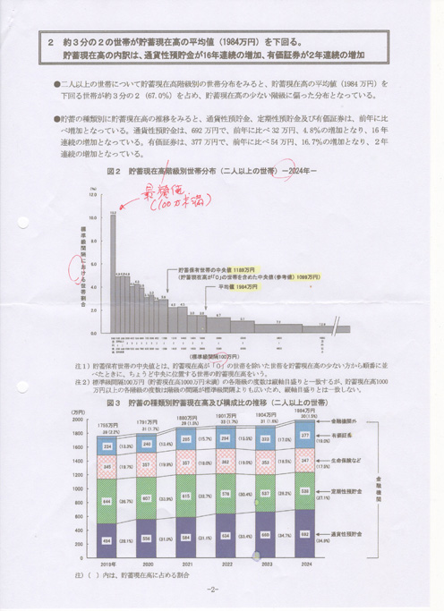 貯蓄現在高の平均値未満